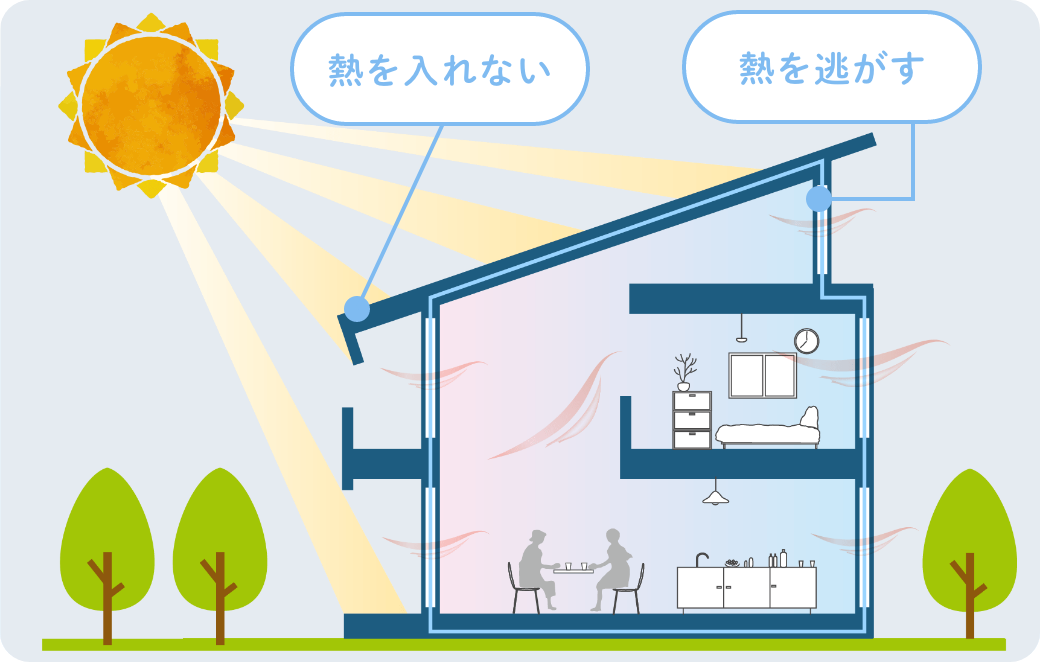 通常のパッシブ設計の説明イラスト